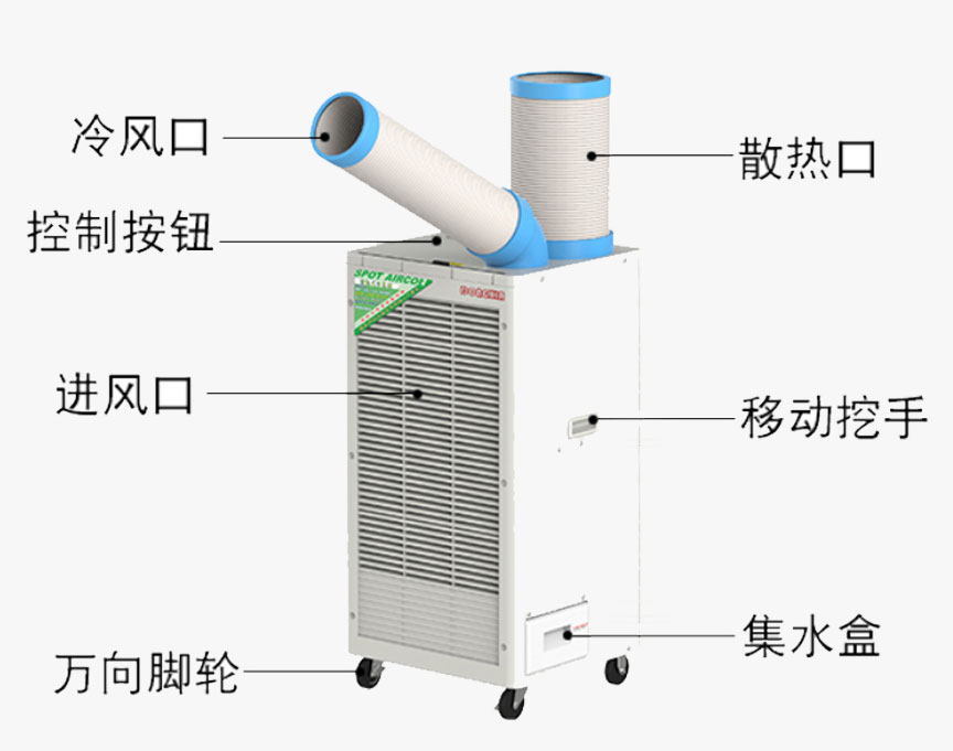 工業(yè)冷氣機能防止什么問題？